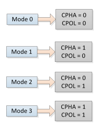 1  SPI-шина